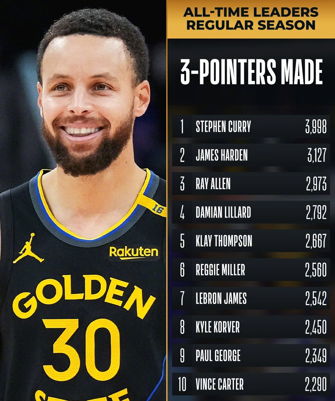 球速体育NBA常规赛倒计时，金州勇士集结日强势反弹，细节引发关注，更衣室稳定，训练强度明显提升的简单介绍