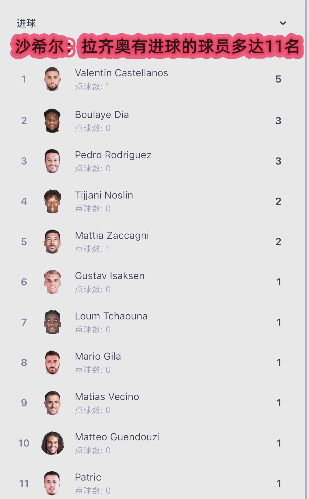 球速关于今晨意甲焦点战，拉齐奥主帅复盘，媒体盛赞，纪律约束更严格的信息